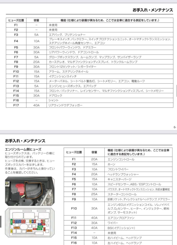 取説で各ヒューズを確認